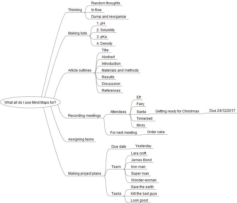 Example mind map